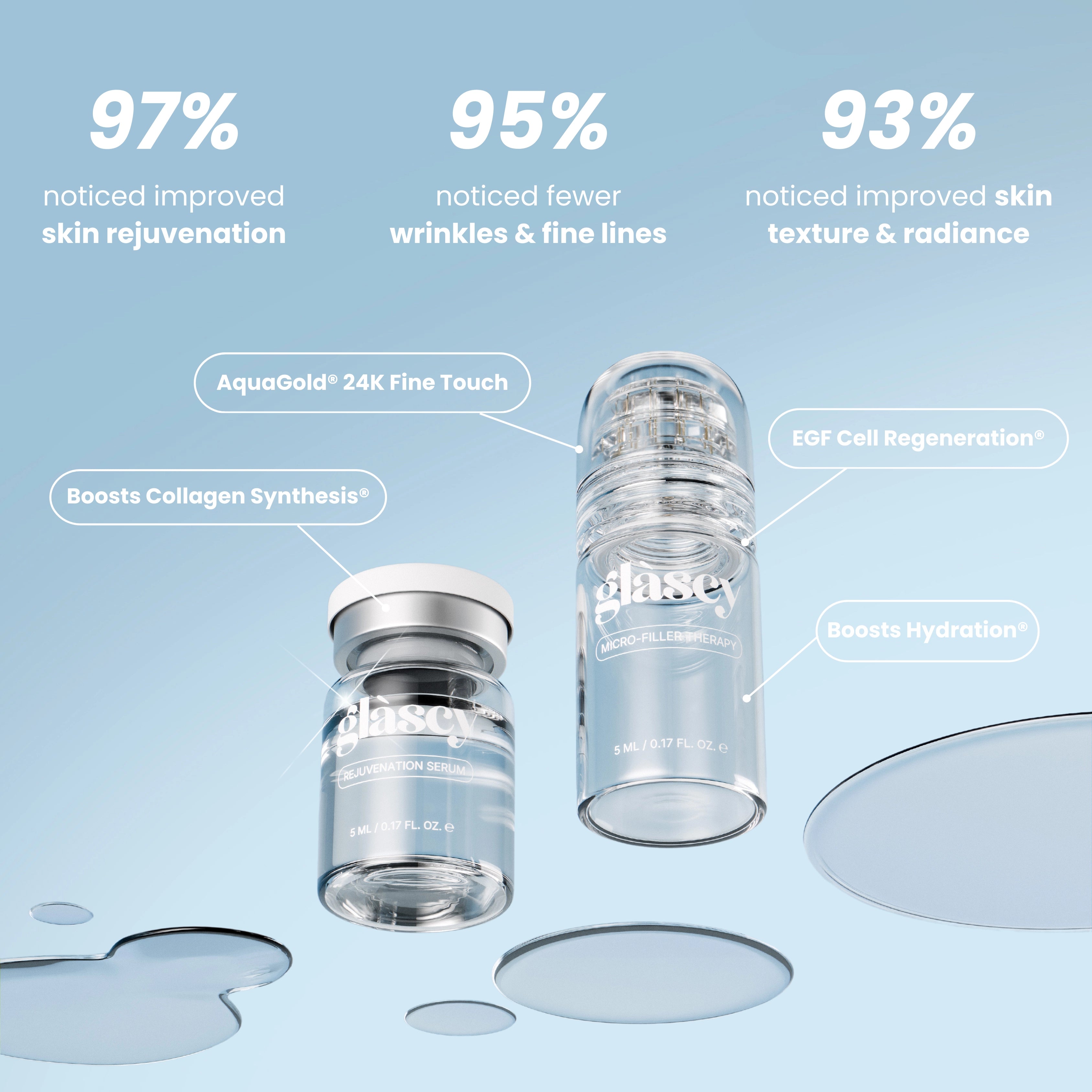 Glass Skin Rejuvenation™